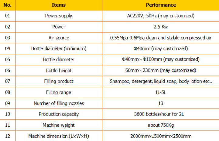 ਆਟੋਮੈਟਿਕ ਸ਼ੈਂਪੂ ਫਿਲਰ / ਸ਼ੈਂਪੂ ਫਿਲਿੰਗ ਮਸ਼ੀਨ / ਸ਼ੈਂਪੂ ਫਿਲਿੰਗ ਲਾਈਨ 